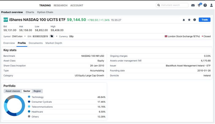 akumulačné ETF NASDAQ 100